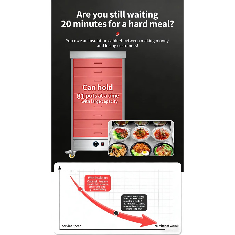 Commercial Electric Stainless  - đánh giá và giá Commercial Kitchen Cabinet